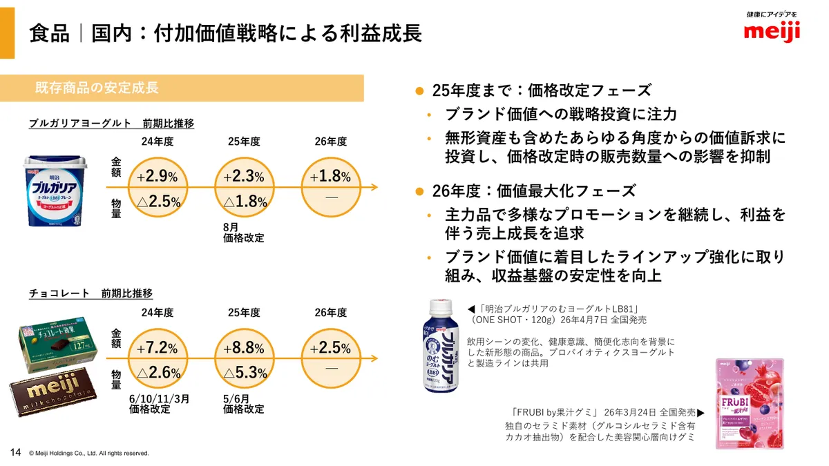 明治ホールディングス株式会社「2025年度 決算説明資料」15 ページ目