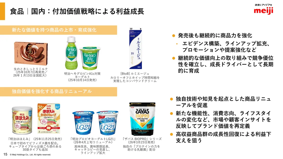 明治ホールディングス株式会社「2025年度 決算説明資料」16 ページ目