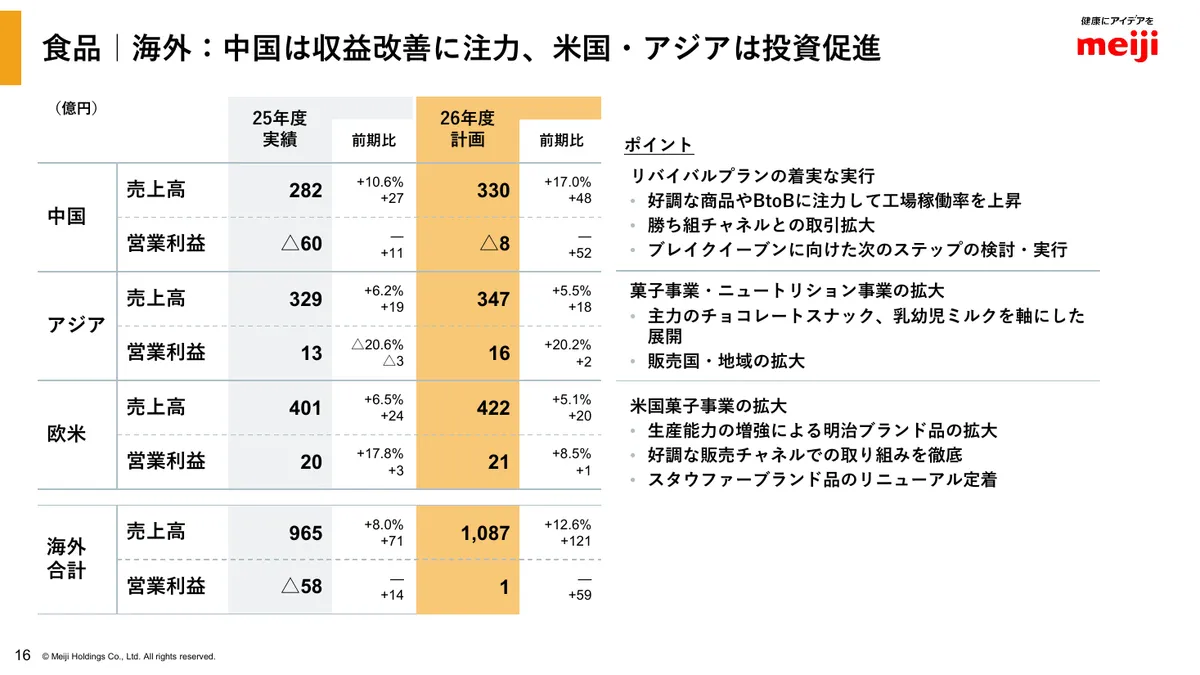 明治ホールディングス株式会社「2025年度 決算説明資料」17 ページ目