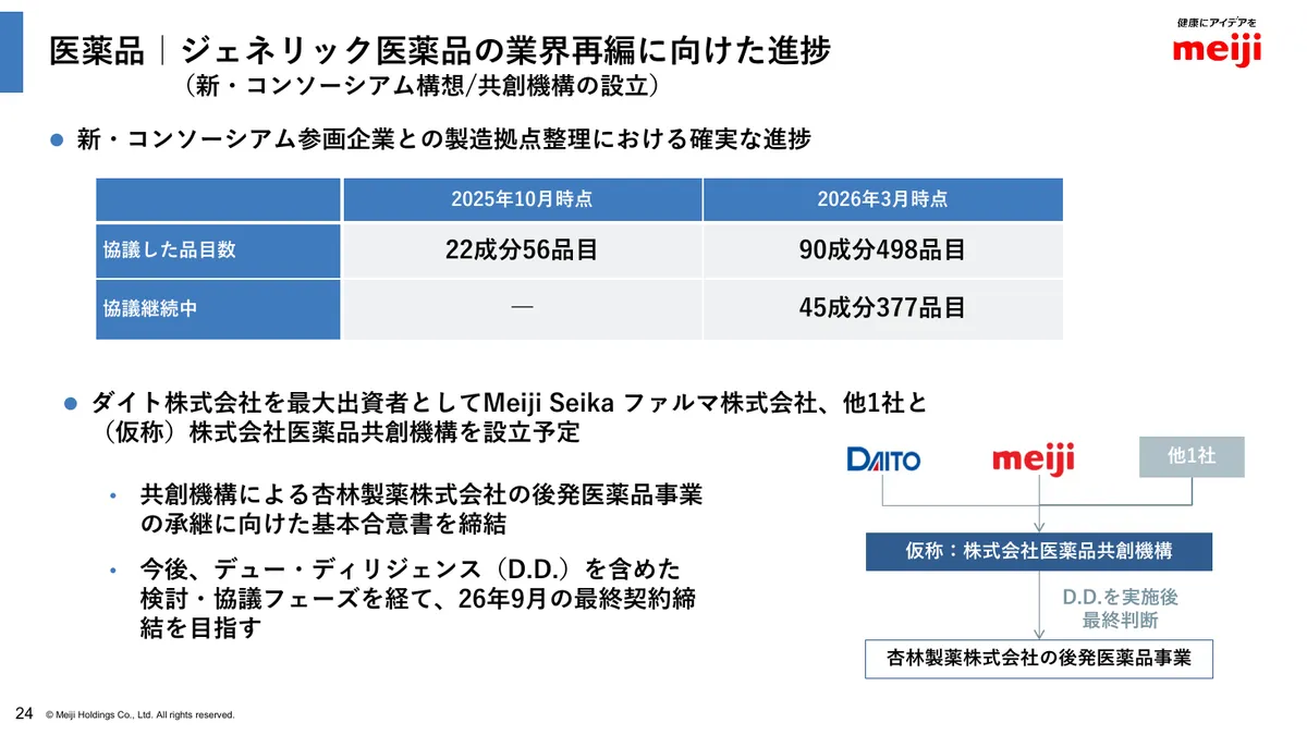 明治ホールディングス株式会社「2025年度 決算説明資料」25 ページ目