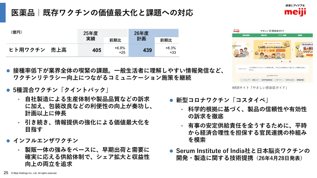 明治ホールディングス株式会社「2025年度 決算説明資料」26 ページ目