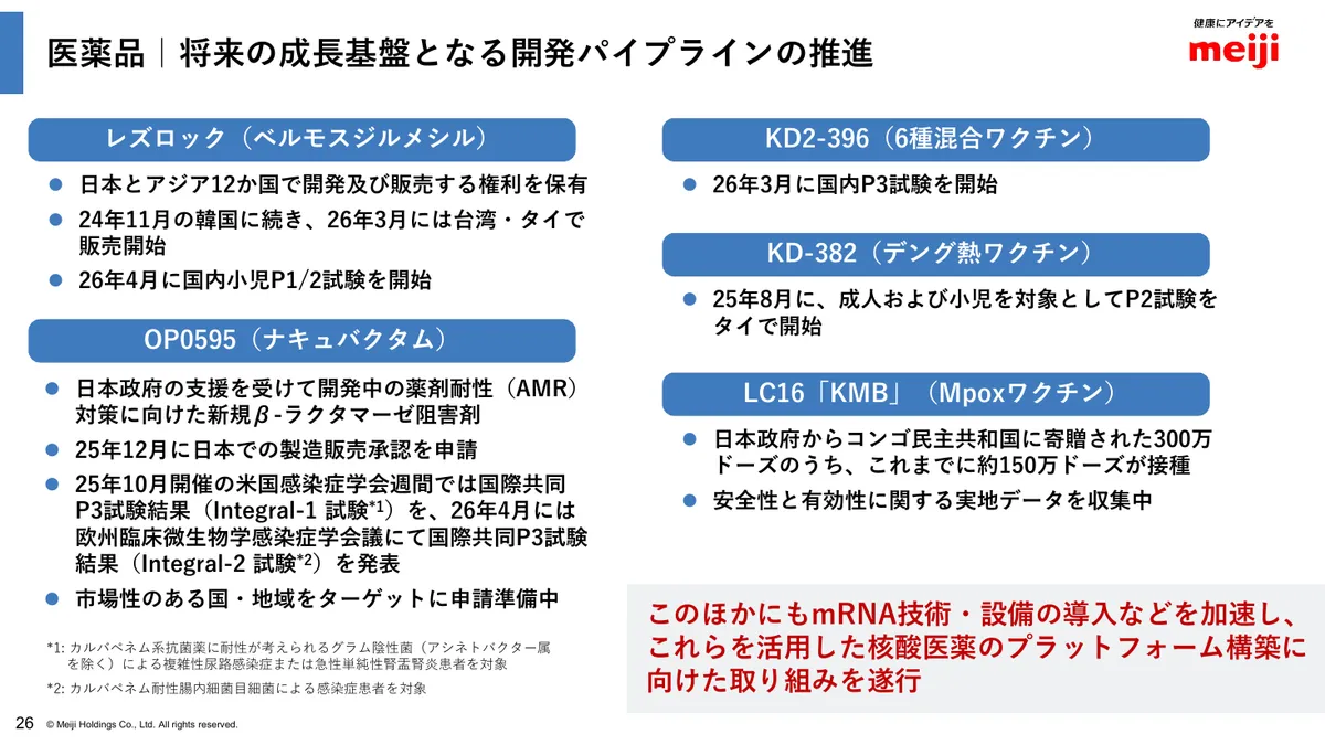 明治ホールディングス株式会社「2025年度 決算説明資料」27 ページ目