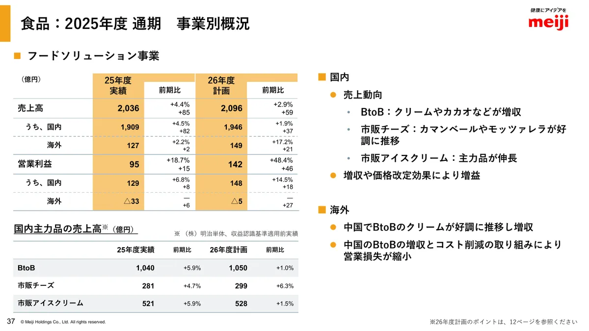 明治ホールディングス株式会社「2025年度 決算説明資料」38 ページ目