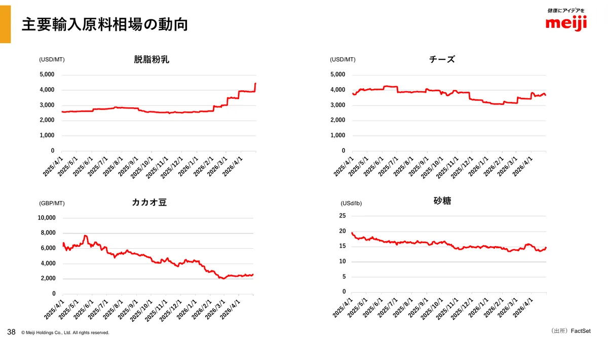 明治ホールディングス株式会社「2025年度 決算説明資料」39 ページ目