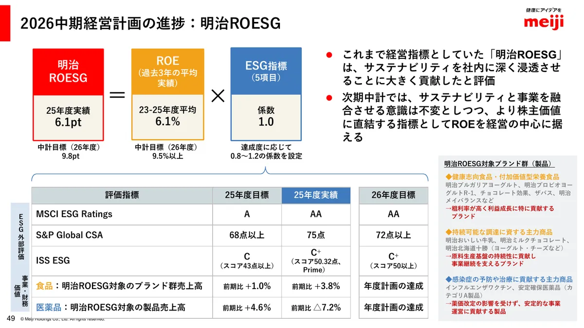 明治ホールディングス株式会社「2025年度 決算説明資料」50 ページ目