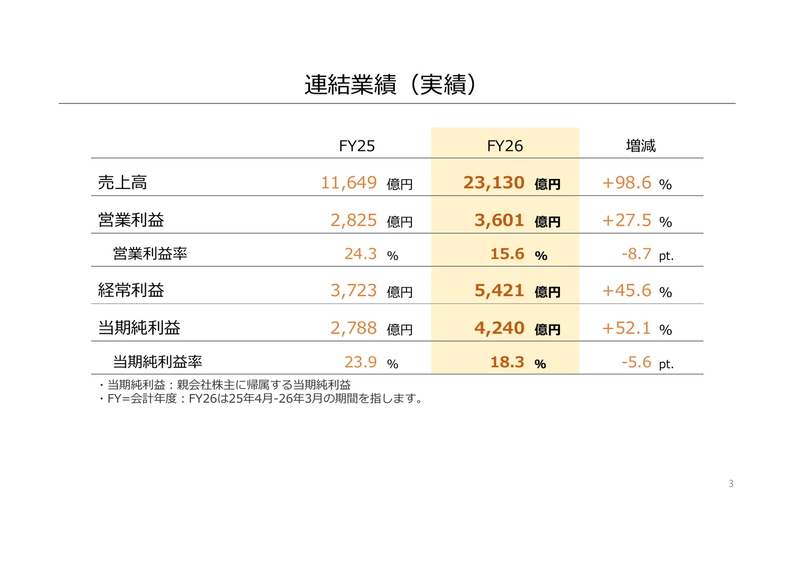 任天堂株式会社「2026年3月期 決算説明資料」3ページ：連結業績（実績）