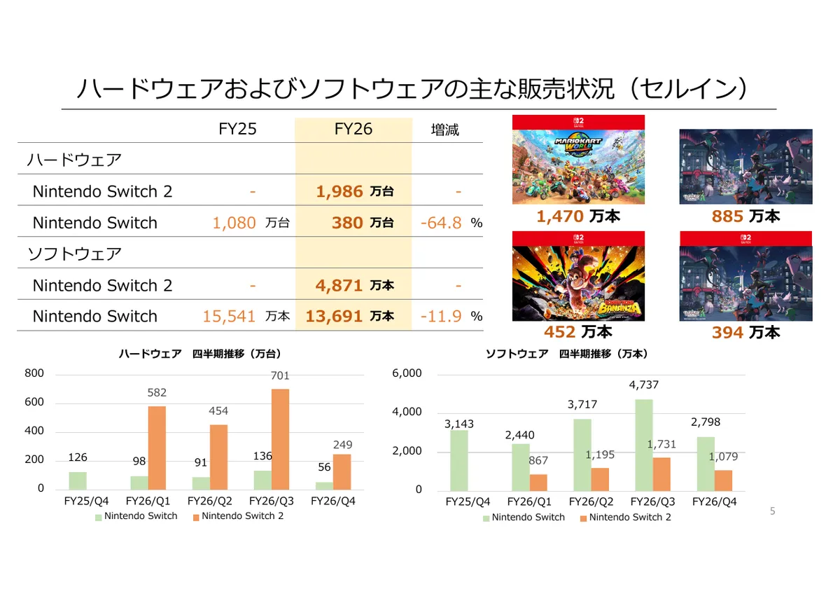 任天堂株式会社「2026年3月期 決算説明資料」5 ページ目