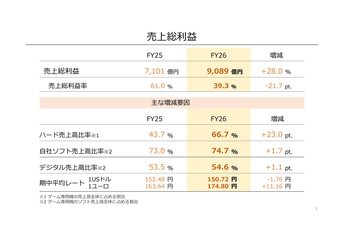 任天堂株式会社「2026年3月期 決算説明資料」7 ページ目