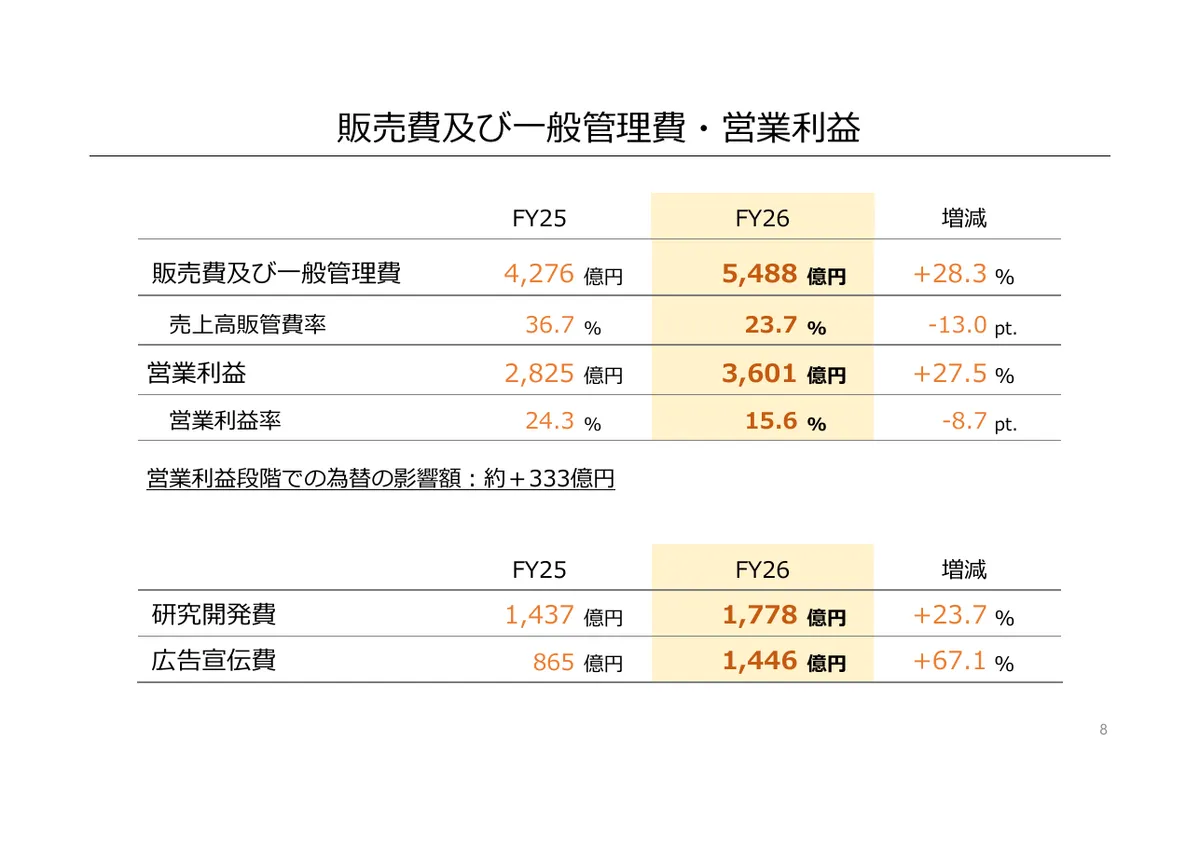任天堂株式会社「2026年3月期 決算説明資料」8 ページ目