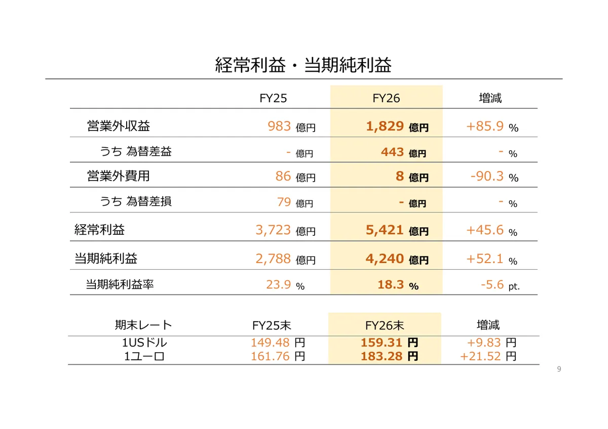 任天堂株式会社「2026年3月期 決算説明資料」9 ページ目