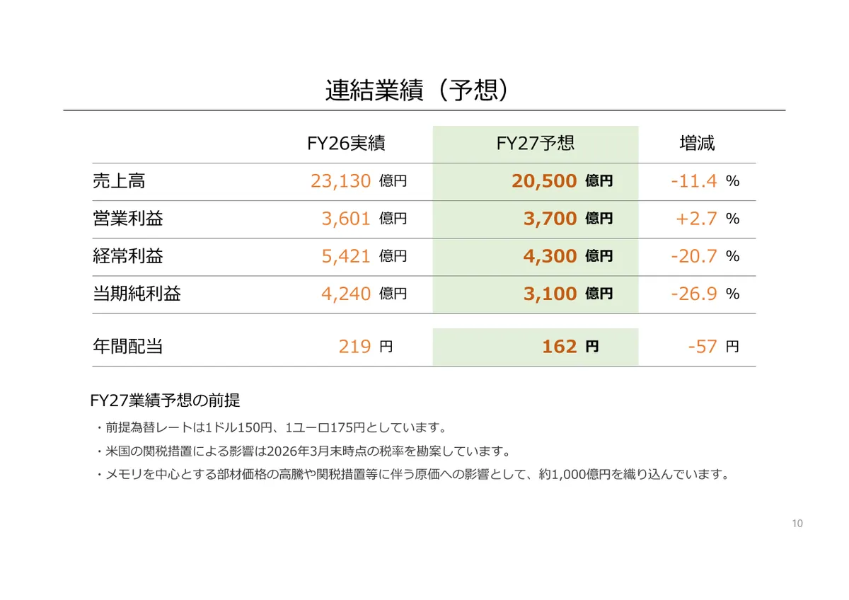任天堂株式会社「2026年3月期 決算説明資料」10 ページ目
