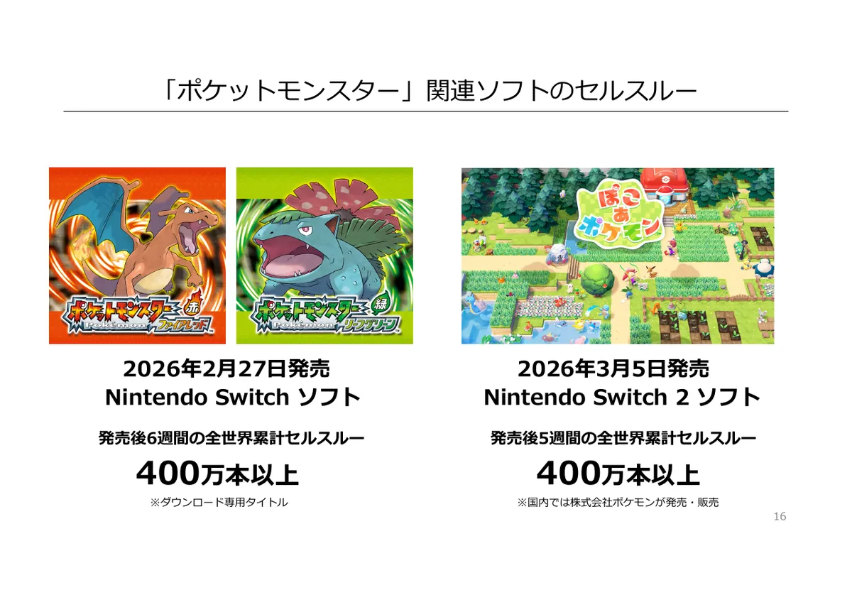 任天堂株式会社「2026年3月期 決算説明資料」16 ページ目