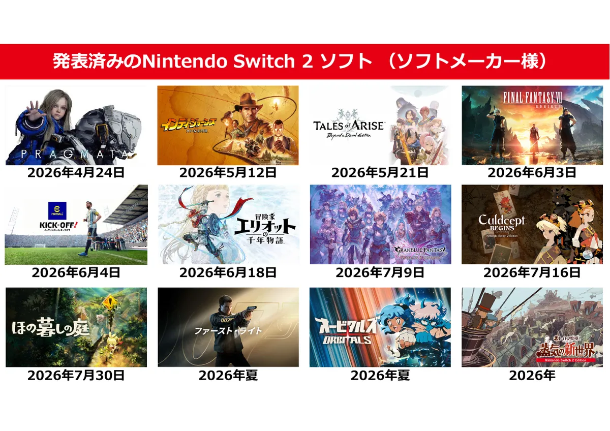 任天堂株式会社「2026年3月期 決算説明資料」20 ページ目