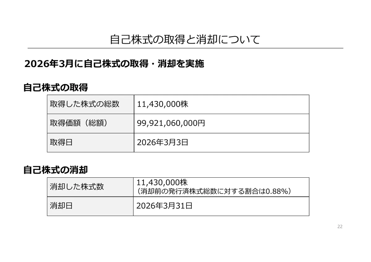任天堂株式会社「2026年3月期 決算説明資料」22 ページ目