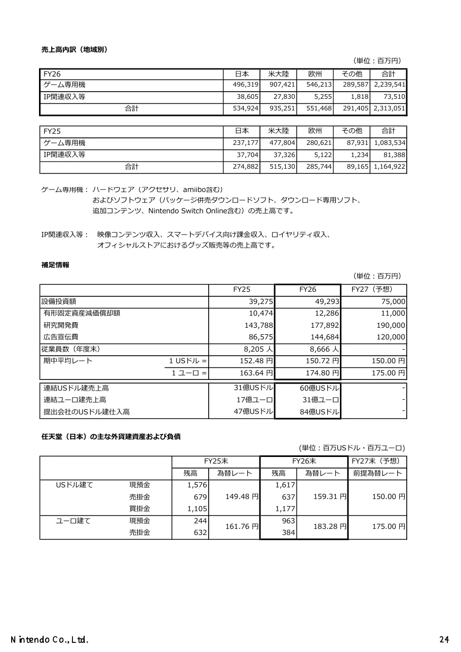 任天堂株式会社「2026年3月期 決算説明資料」24 ページ目
