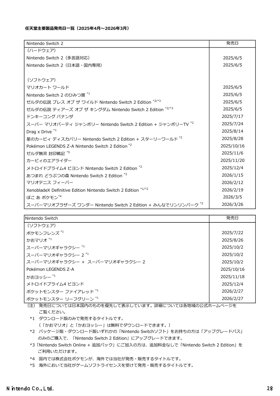 任天堂株式会社「2026年3月期 決算説明資料」28 ページ目