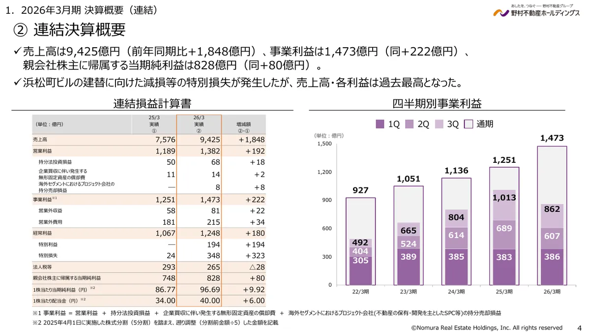 野村不動産ホールディングス株式会社「2026年3月期 決算説明資料」4 ページ目