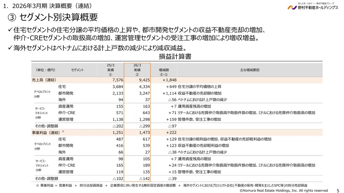 野村不動産ホールディングス株式会社「2026年3月期 決算説明資料」5 ページ目