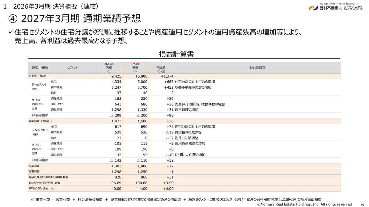 野村不動産ホールディングス株式会社「2026年3月期 決算説明資料」6 ページ目