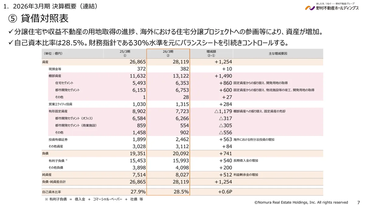 野村不動産ホールディングス株式会社「2026年3月期 決算説明資料」7 ページ目