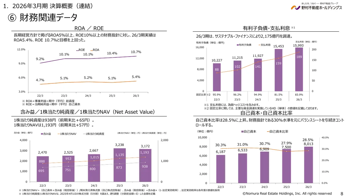 野村不動産ホールディングス株式会社「2026年3月期 決算説明資料」8 ページ目
