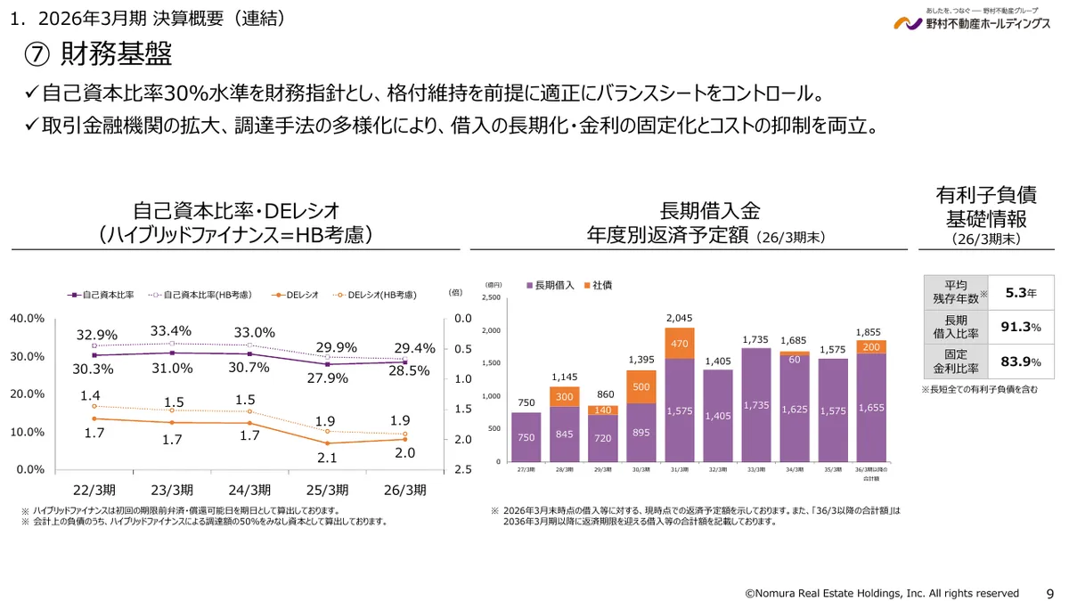 野村不動産ホールディングス株式会社「2026年3月期 決算説明資料」9 ページ目