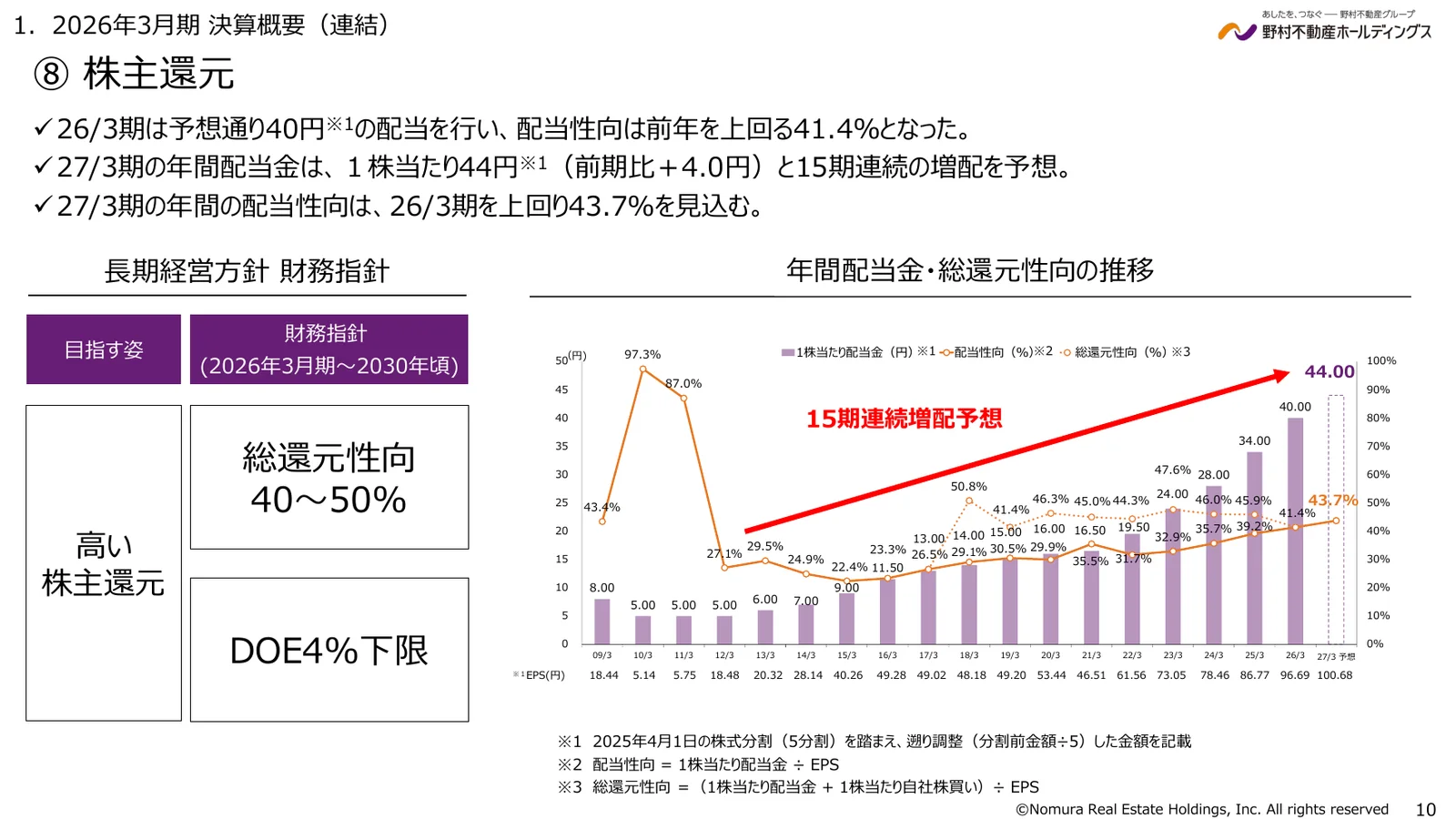野村不動産ホールディングス株式会社「2026年3月期 決算説明資料」10ページ：年間配当金・総還元性向の推移