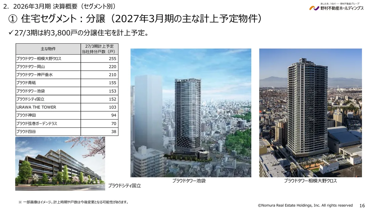 野村不動産ホールディングス株式会社「2026年3月期 決算説明資料」16 ページ目
