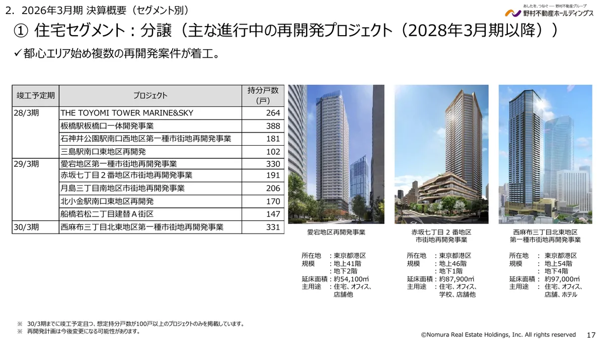 野村不動産ホールディングス株式会社「2026年3月期 決算説明資料」17 ページ目