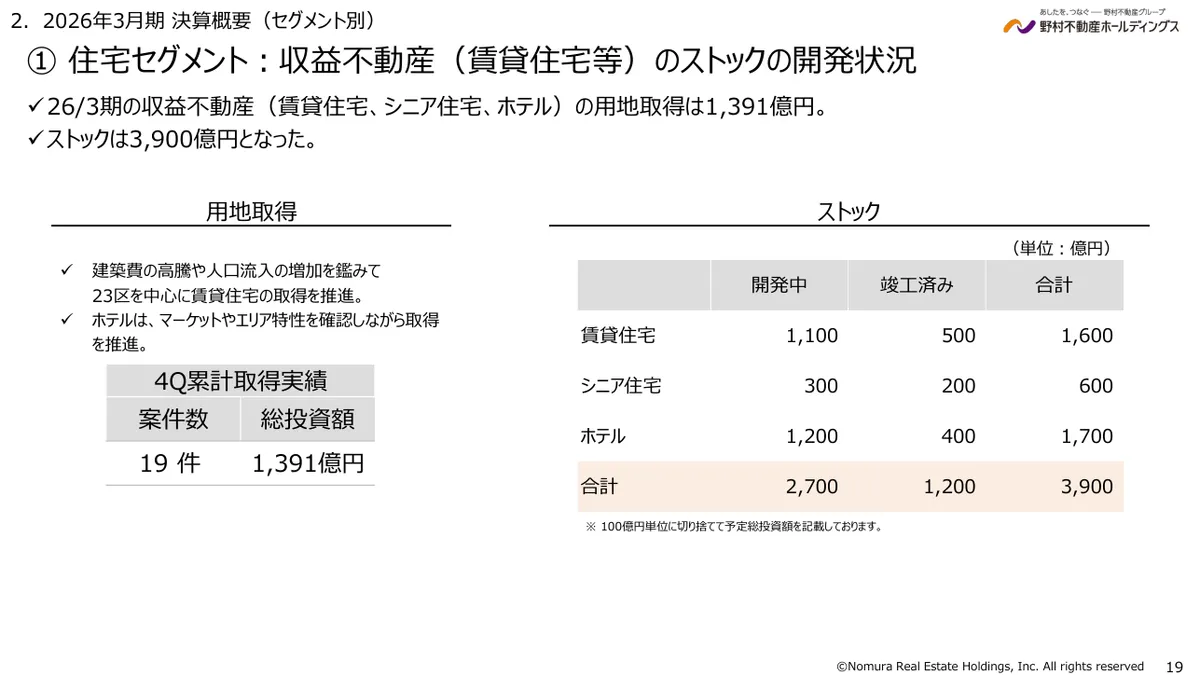 野村不動産ホールディングス株式会社「2026年3月期 決算説明資料」19 ページ目