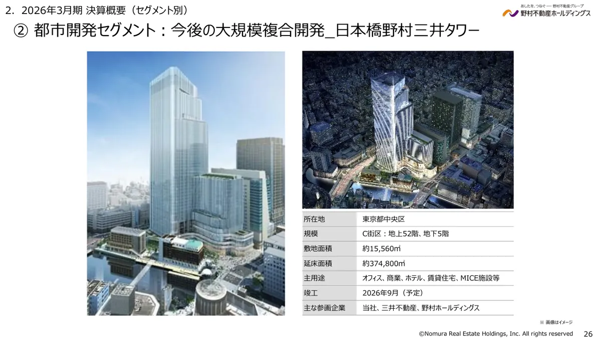 野村不動産ホールディングス株式会社「2026年3月期 決算説明資料」26 ページ目