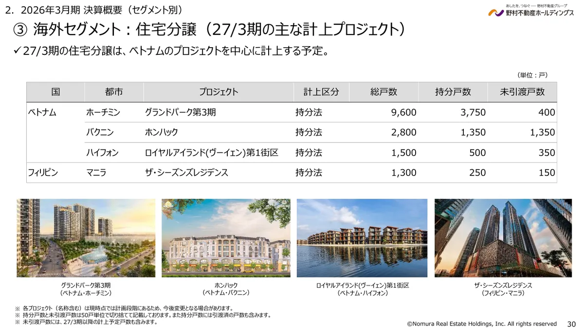 野村不動産ホールディングス株式会社「2026年3月期 決算説明資料」30 ページ目