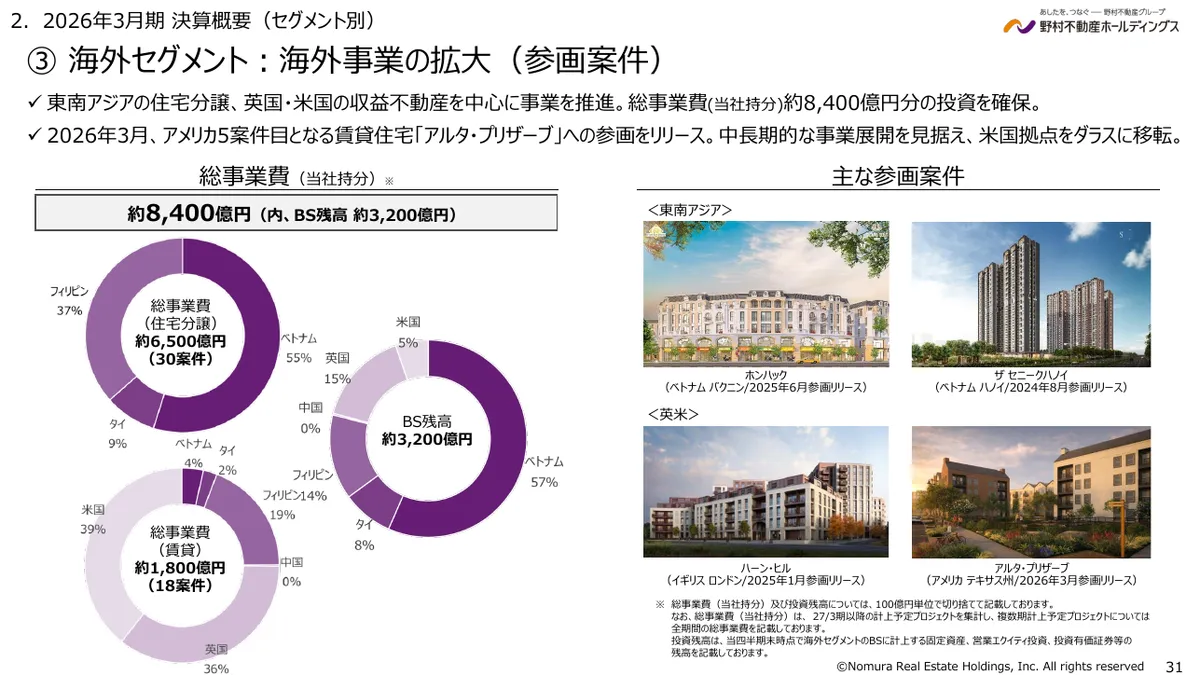 野村不動産ホールディングス株式会社「2026年3月期 決算説明資料」31 ページ目