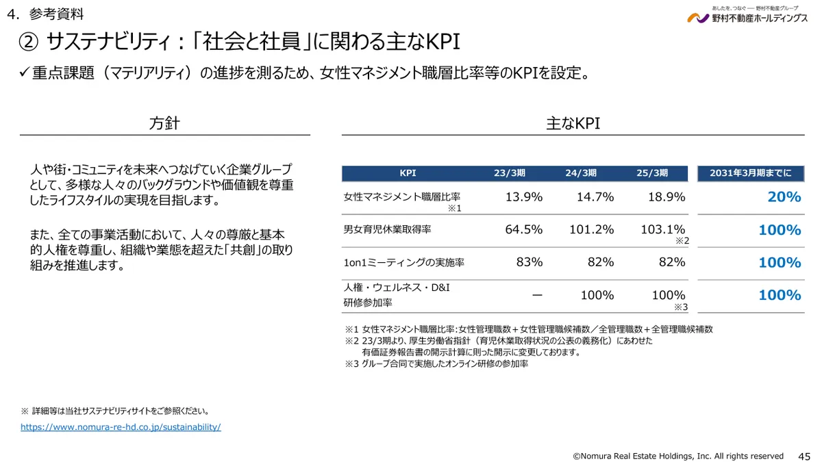 野村不動産ホールディングス株式会社「2026年3月期 決算説明資料」45 ページ目