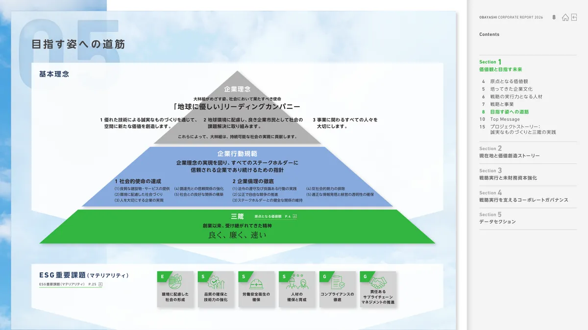 株式会社大林組「OBAYASHI コーポレートレポート 2026（統合報告書）」9 ページ目