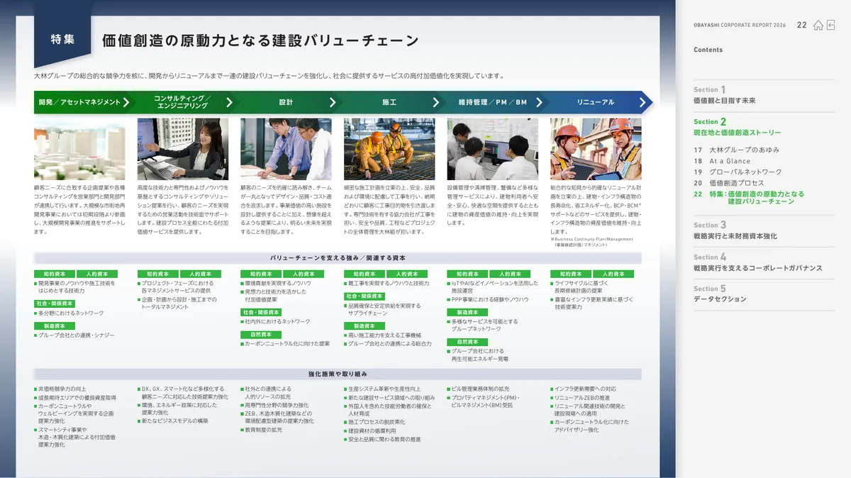 株式会社大林組「OBAYASHI コーポレートレポート 2026（統合報告書）」23 ページ目