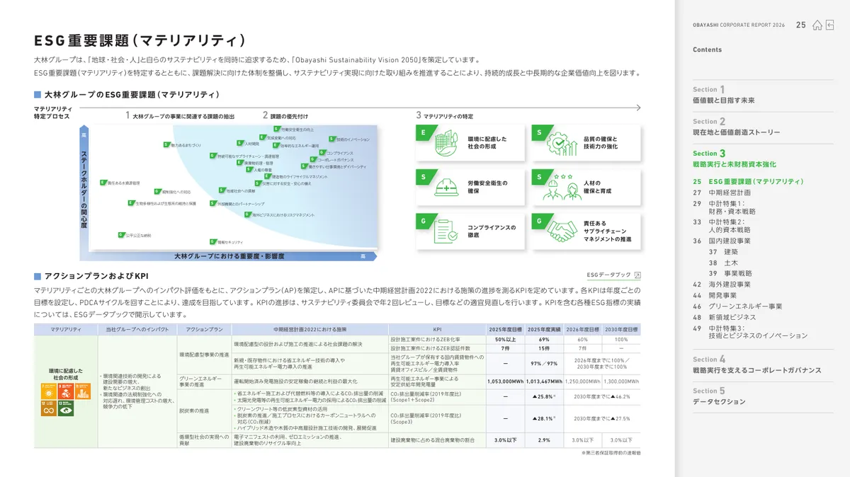 株式会社大林組「OBAYASHI コーポレートレポート 2026（統合報告書）」26 ページ目
