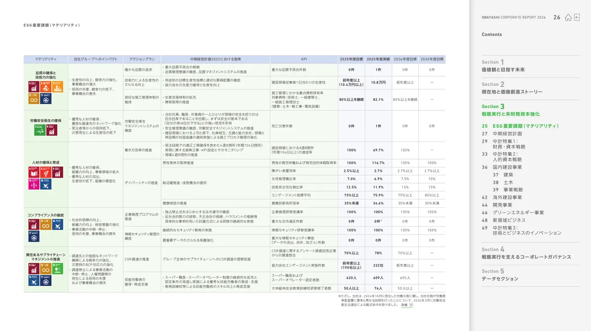 株式会社大林組「OBAYASHI コーポレートレポート 2026（統合報告書）」27 ページ目