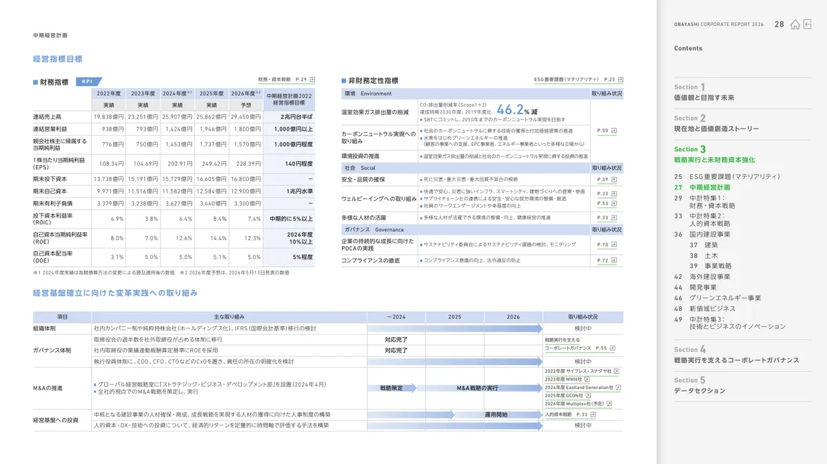 株式会社大林組「OBAYASHI コーポレートレポート 2026（統合報告書）」29 ページ目