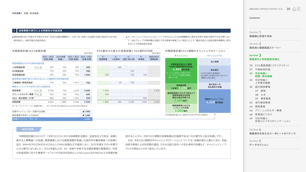 株式会社大林組「OBAYASHI コーポレートレポート 2026（統合報告書）」31 ページ目