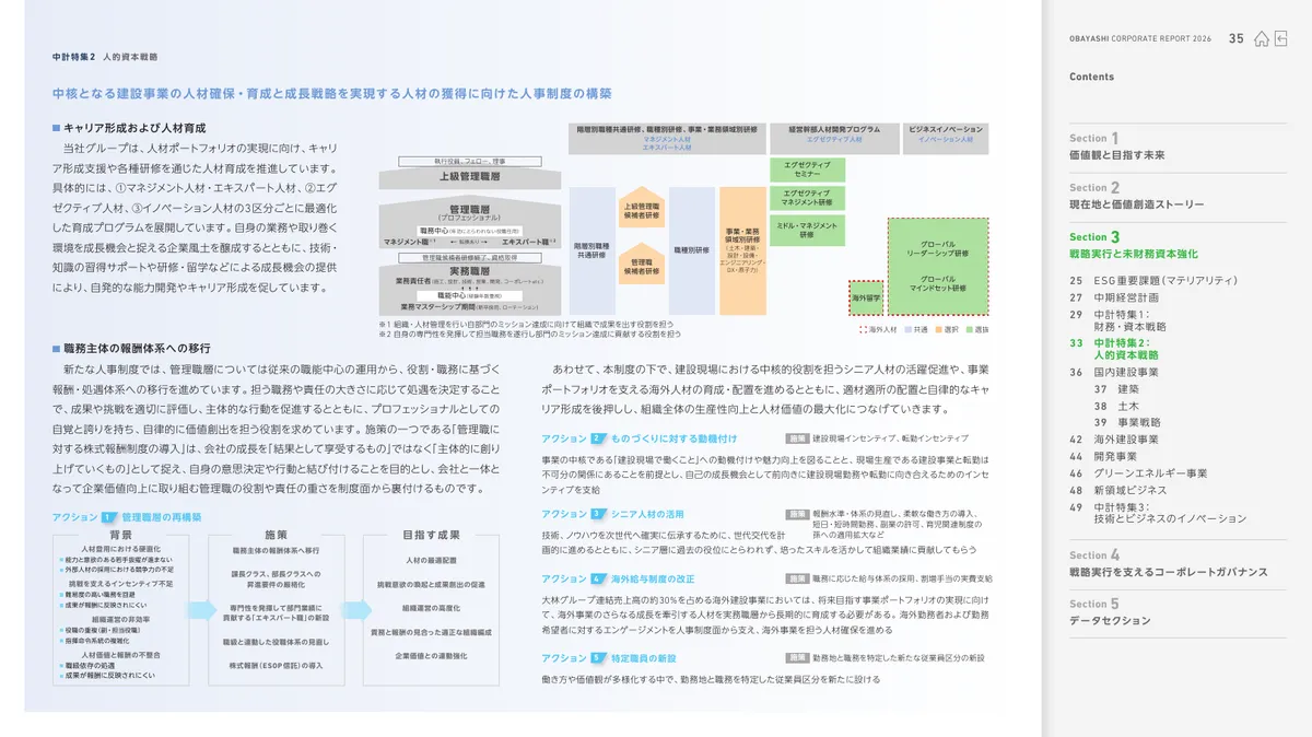 株式会社大林組「OBAYASHI コーポレートレポート 2026（統合報告書）」36 ページ目