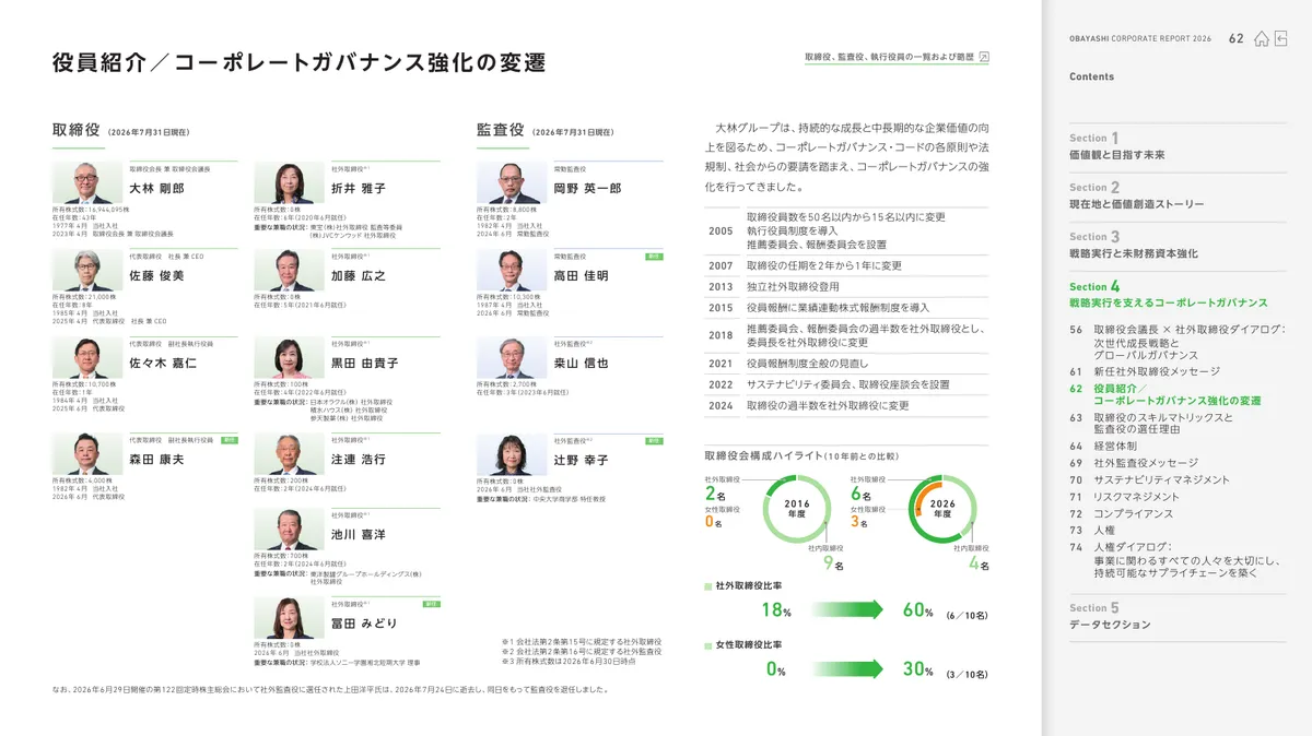 株式会社大林組「OBAYASHI コーポレートレポート 2026（統合報告書）」63 ページ目