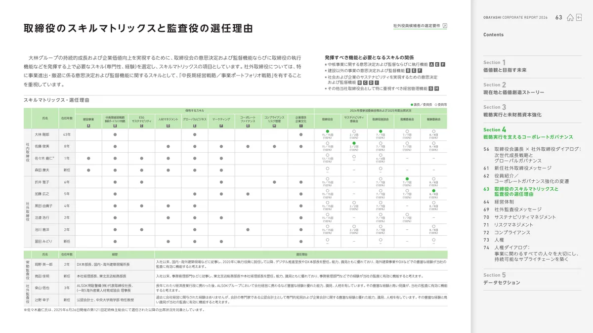 株式会社大林組「OBAYASHI コーポレートレポート 2026（統合報告書）」64 ページ目