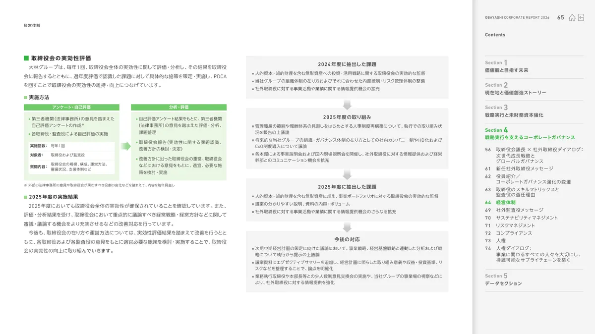 株式会社大林組「OBAYASHI コーポレートレポート 2026（統合報告書）」66 ページ目