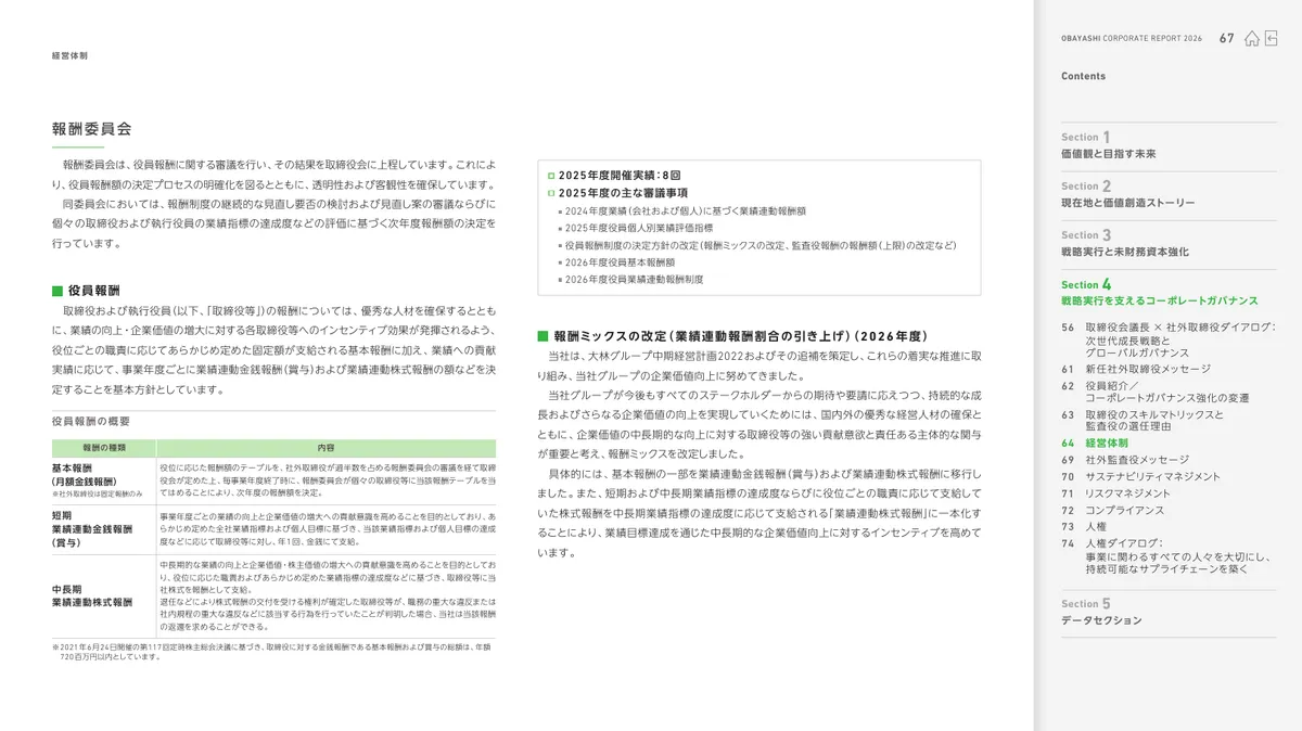 株式会社大林組「OBAYASHI コーポレートレポート 2026（統合報告書）」68 ページ目