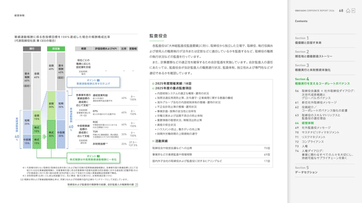 株式会社大林組「OBAYASHI コーポレートレポート 2026（統合報告書）」69 ページ目
