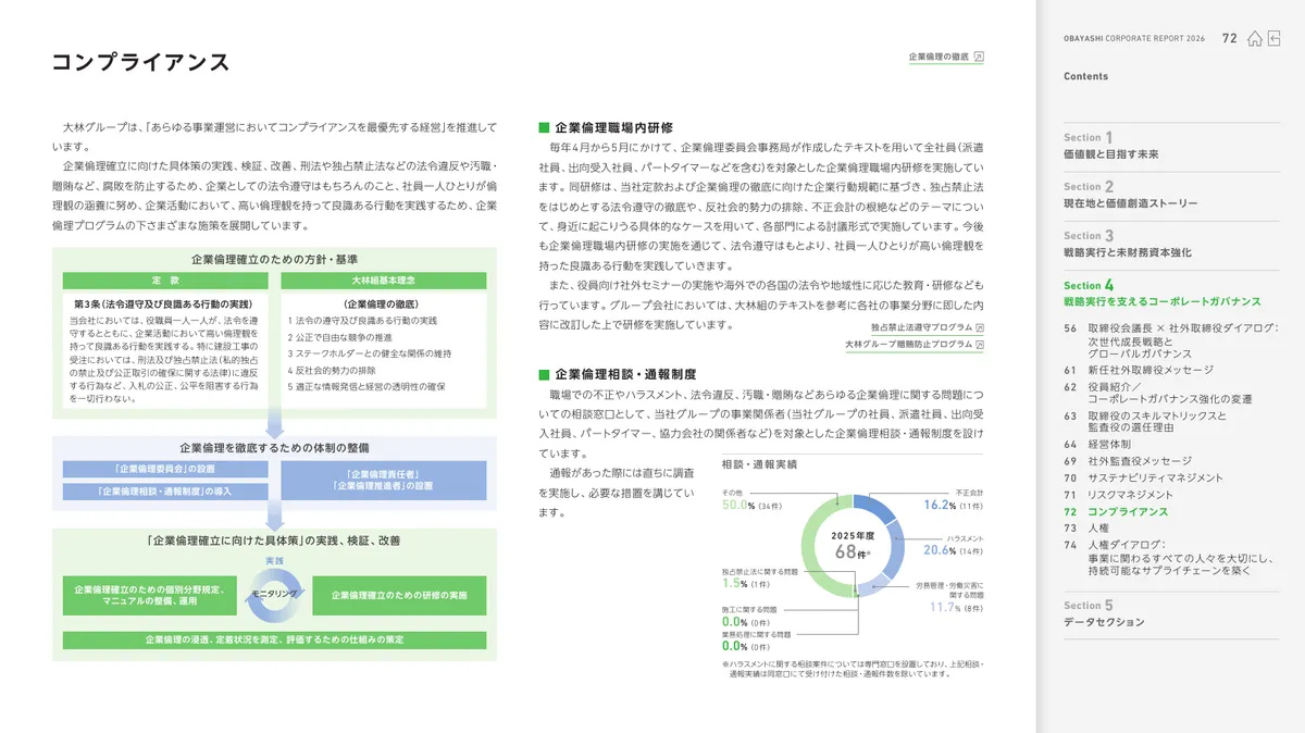 株式会社大林組「OBAYASHI コーポレートレポート 2026（統合報告書）」73 ページ目