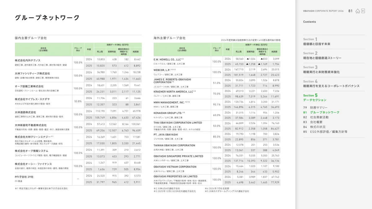 株式会社大林組「OBAYASHI コーポレートレポート 2026（統合報告書）」82 ページ目