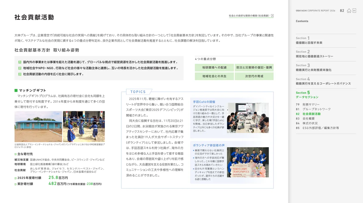 株式会社大林組「OBAYASHI コーポレートレポート 2026（統合報告書）」83 ページ目
