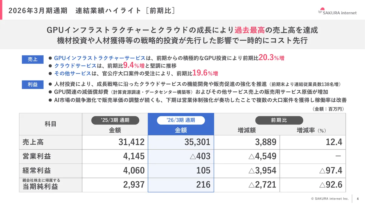 さくらインターネット株式会社「2026年3月期 期末 決算説明資料」4 ページ目